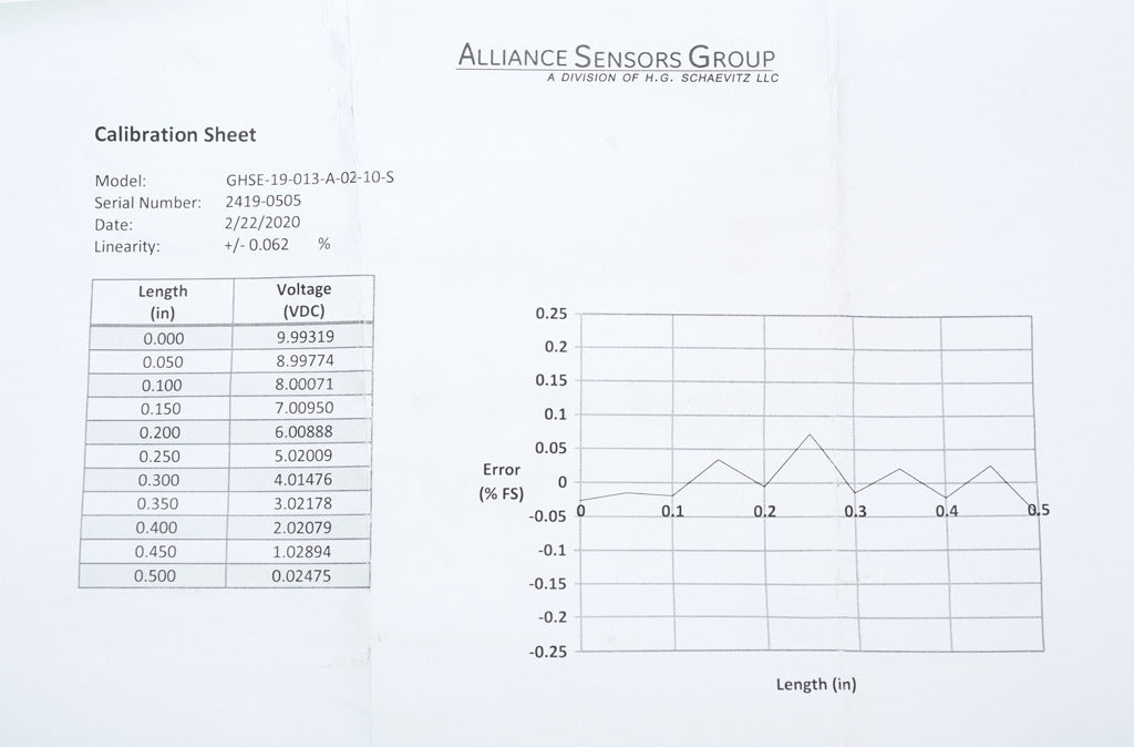 Alliance Sensors inductive linear position sensor, spring loaded slide, 13mm stroke, 0-10 VDC output, 19mm diameter x 88.9mm body, 1/2-20 UNF mount, 6-pin PT0.-GHSE19-013A-02-10S