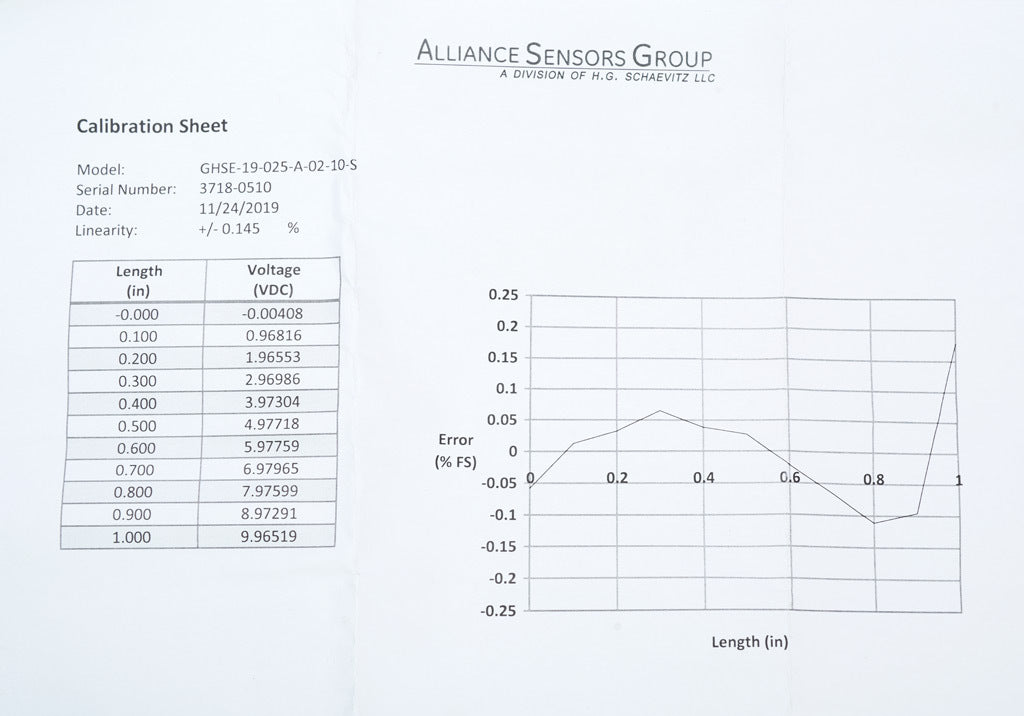 Alliance Sensors inductive linear position sensor, spring loaded slide, 25mm stroke, 0-10 VDC output, 19mm diameter x 101.6mm body, 1/2-20 UNF mount, 6-pin PT0.-GHSE19-025A-02-10S