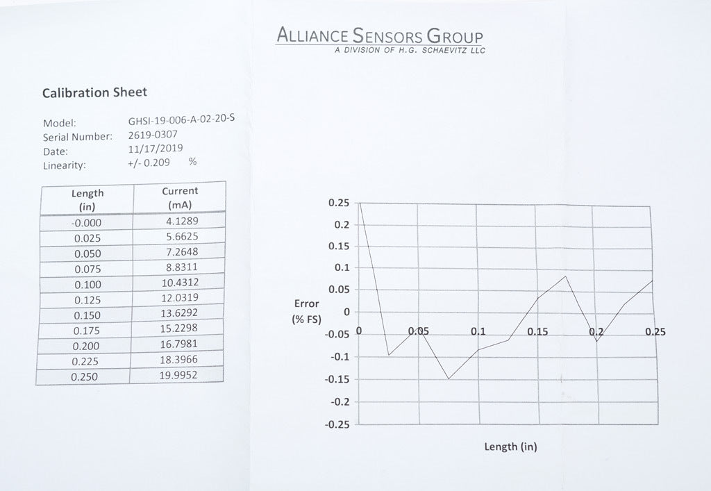 Alliance Sensors inductive linear position sensor, spring loaded slide, 6.4mm stroke, 4-20 mA output, 19mm diameter x 82.6mm body, 1/2-20 UNF mount, 6-pin PT0.-GHSI19-006A-02-20S