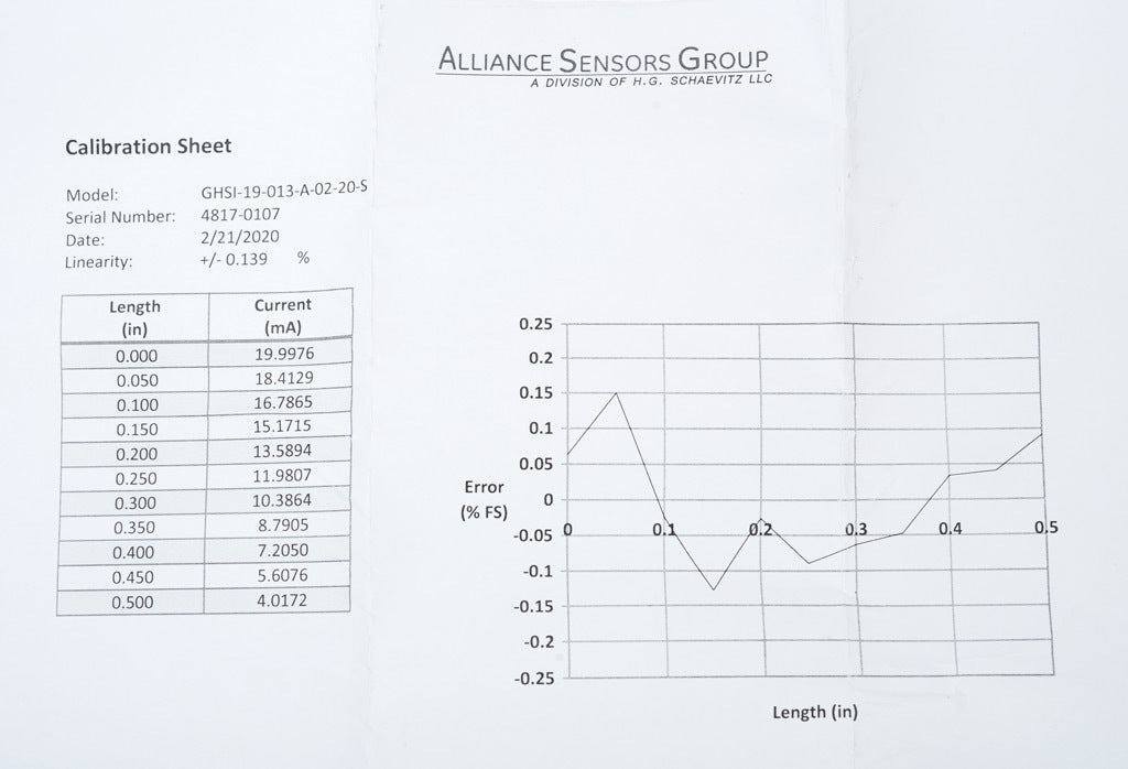 Alliance Sensors inductive linear position sensor, spring loaded slide, 13mm stroke, 4-20 mA output, 19mm diameter x 101.6mm body, 1/2-20 UNF mount, 6-pin PT0.-GHSI19-013A-02-20S