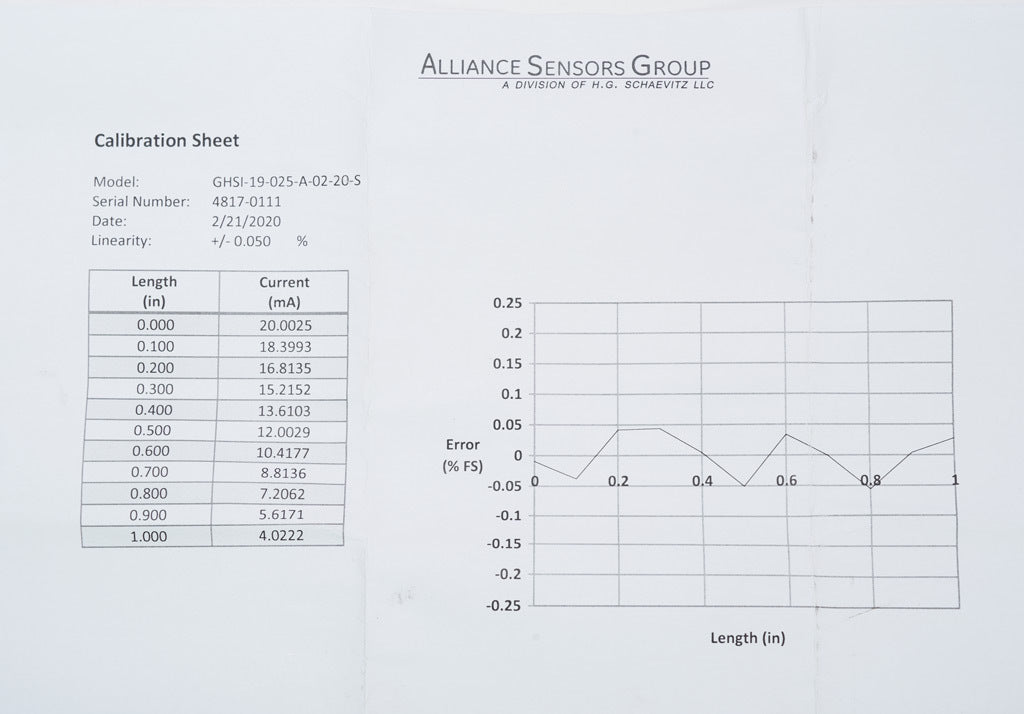 Alliance Sensors inductive linear position sensor, spring loaded slide, 25mm stroke, 4-20 mA output, 19mm diameter x 101.6mm body, 1/2-20 UNF mount, 6-pin PT0.-GHSI19-025A-02-20S