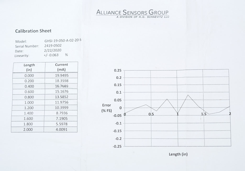 Alliance Sensors inductive linear position sensor, spring loaded slide, 50mm stroke, 4-20 mA output, 19mm diameter x 129.0mm body, 1/2-20 UNF mount, 6-pin PT0.-GHSI19-050A-02-20S