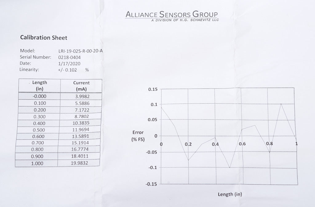 Alliance Sensors inductive linear position sensor, pivoting slide, 25mm stroke, 4-20 mA output, 19mm diameter x 90.5mm body, rod eyes mount, pigtail, 3.2ft/1m cable length.-LRI19-025R-00-20A