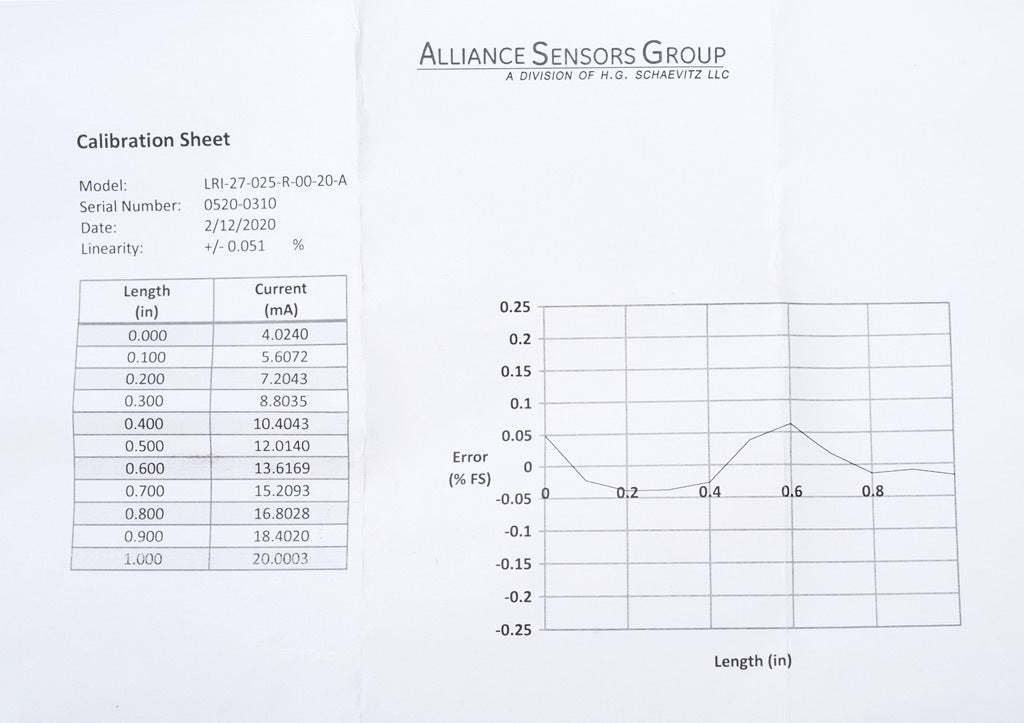 Alliance Sensors inductive linear position sensor, pivoting slide, 25mm stroke, 4-20 mA output, 27mm diameter x 114.3mm body, rod eyes mount, pigtail, 3.2ft/1m cable length.-LRI27-025R-00-20A