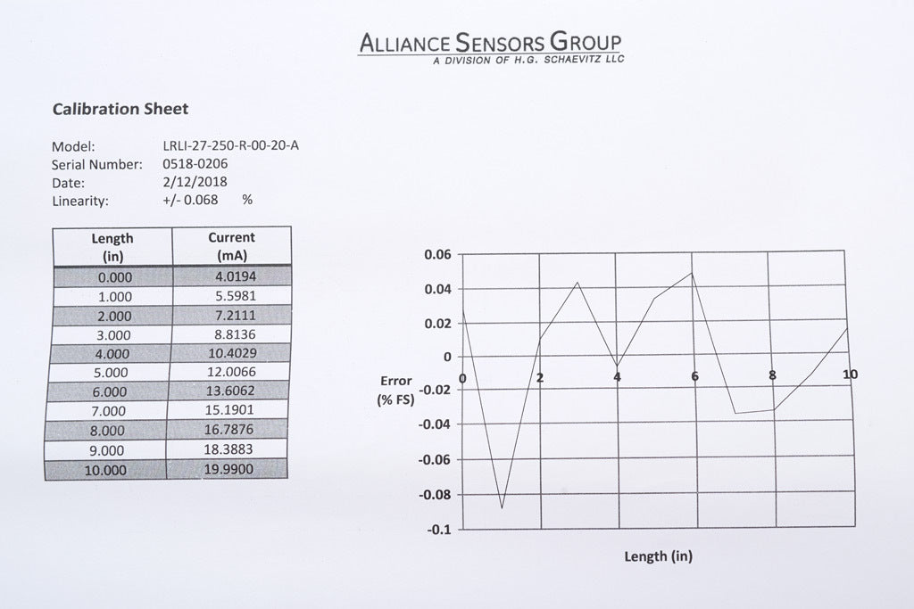 Alliance Sensors inductive linear position sensor, pivoting slide, 250mm stroke, 4-20 mA output, 27mm diameter x 342.0mm body, rod eyes mount, pigtail, 3.2ft/1m cable length.-LRLI27-250R-00-20A