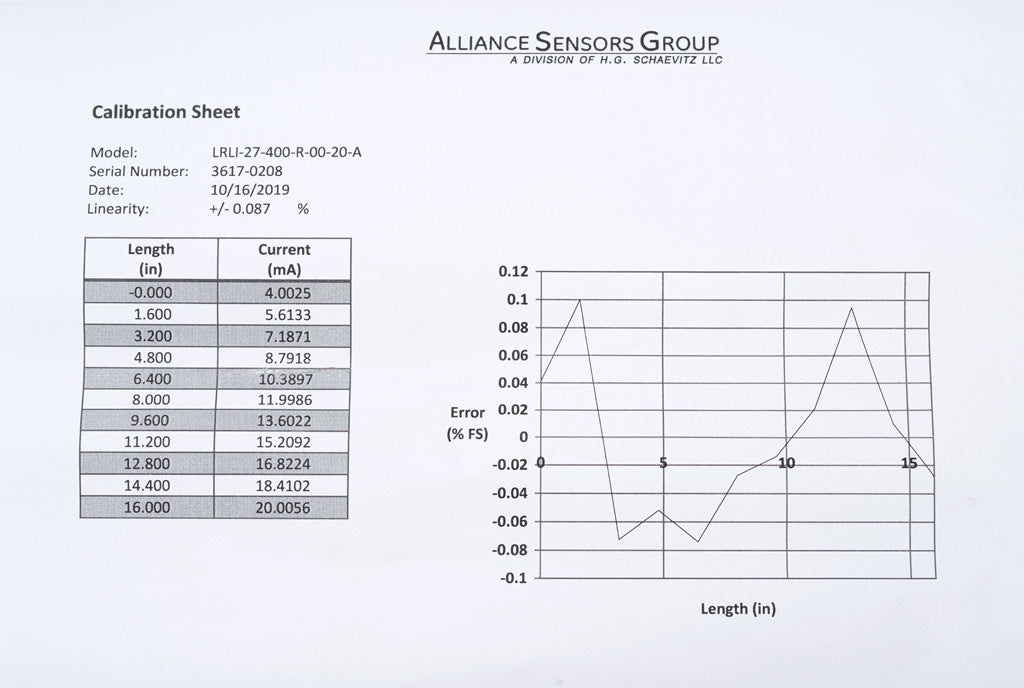Alliance Sensors inductive linear position sensor, pivoting slide, 400mm stroke, 4-20 mA output, 27mm diameter x 495.3mm body, rod eyes mount, pigtail, 3.2ft/1m cable length.-LRLI27-400R-00-20A