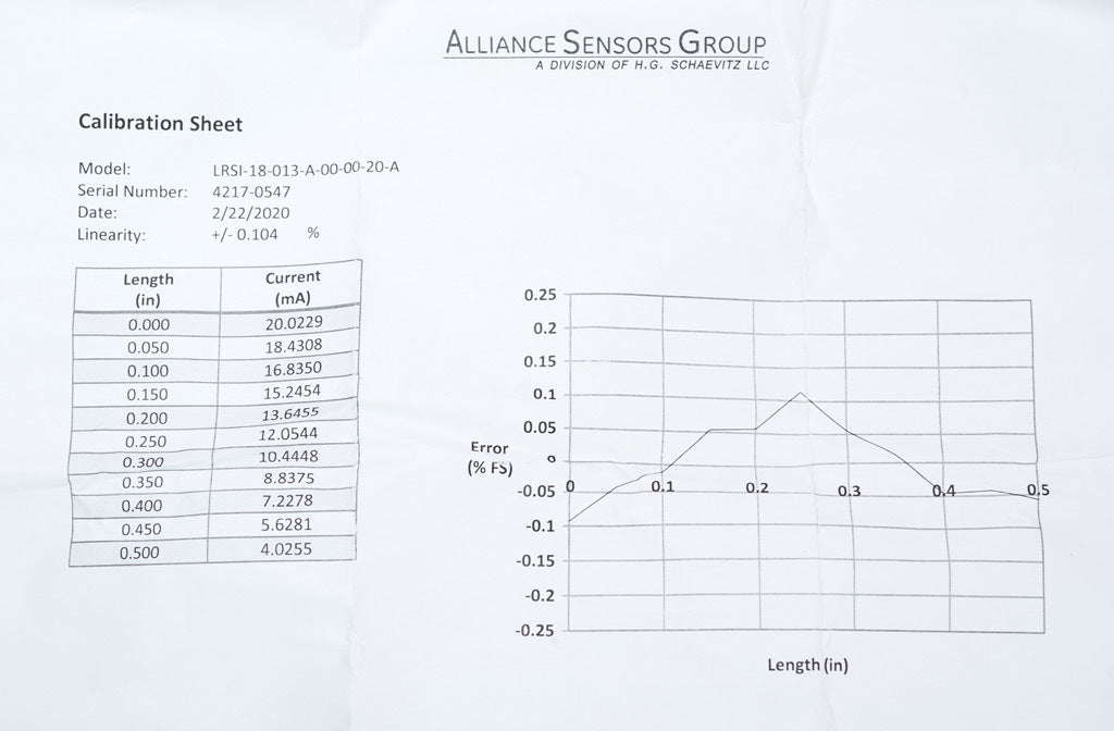 Alliance Sensors inductive linear position sensor, spring loaded slide, 12.5mm stroke, 4-20 mA output, 19mm diameter x 88.9mm body, M18 x 1 mount, pigtail, 3.2ft/1m cable length.-LRSI18-013A-00-20A