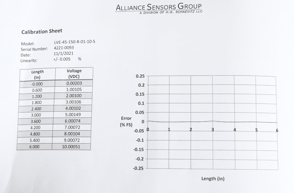 Alliance Sensors inductive linear position sensor, pivoting slide, 150mm stroke, 12.5mm shaft diameter, 0-10 VDC output, 45mm diameter x 301.7mm body, rod eyes mount, 5-pin M12 quick-disconnect.-LVE45-150R-01-10S