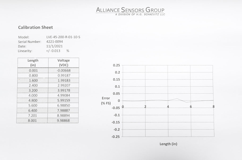 Alliance Sensors inductive linear position sensor, pivoting slide, 200mm stroke, 12.5mm shaft diameter, 0-10 VDC output, 45mm diameter x 352.5mm body, rod eyes mount, 5-pin M12 quick-disconnect.-LVE45-200R-01-10S