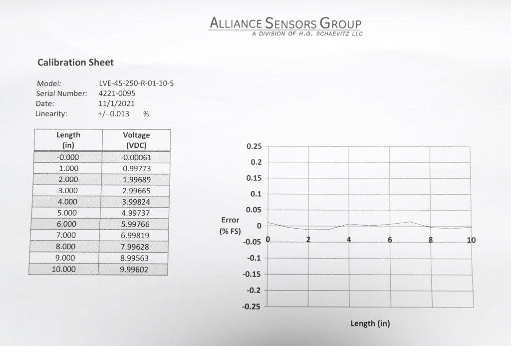 Alliance Sensors inductive linear position sensor, pivoting slide, 250mm stroke, 12.5mm shaft diameter, 0-10 VDC output, 45mm diameter x 403.3mm body, rod eyes mount, 5-pin M12 quick-disconnect.-LVE45-250R-01-10S