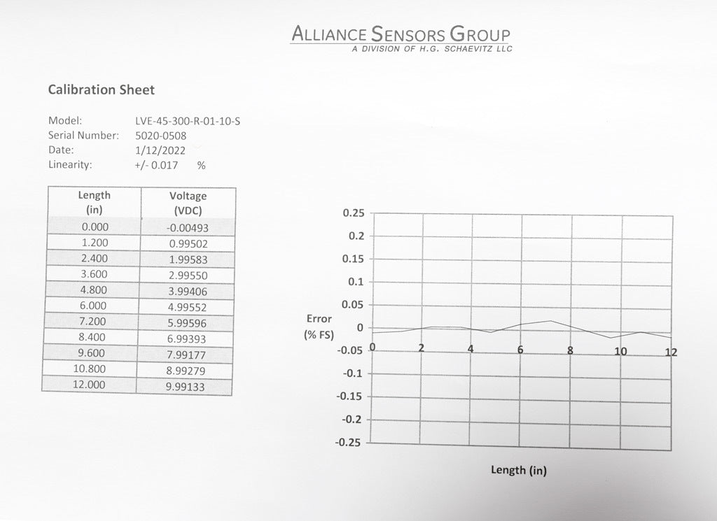 Alliance Sensors inductive linear position sensor, pivoting slide, 300mm stroke, 12.5mm shaft diameter, 0-10 VDC output, 45mm diameter x 454.1mm body, rod eyes mount, 5-pin M12 quick-disconnect.-LVE45-300R-01-10S