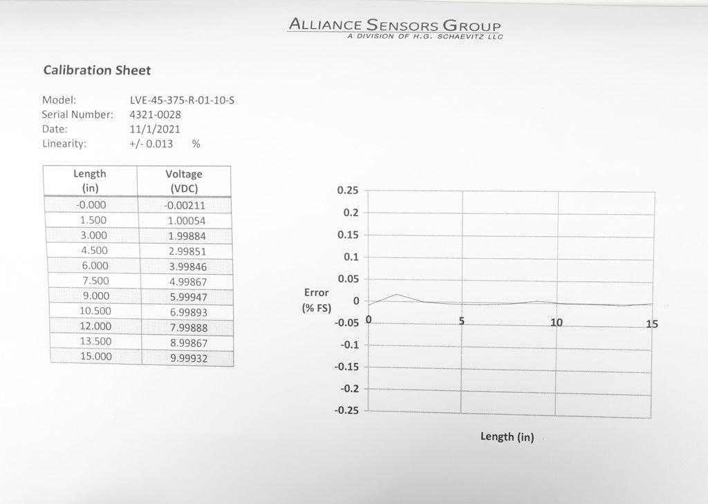 Alliance Sensors inductive linear position sensor, pivoting slide, 375mm stroke, 12.5mm shaft diameter, 0-10 VDC output, 45mm diameter x 530.4mm body, rod eyes mount, 5-pin M12 quick-disconnect.-LVE45-375R-01-10S