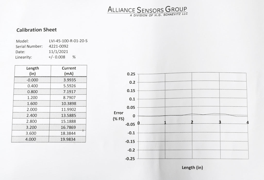 Alliance Sensors inductive linear position sensor, pivoting slide, 100mm stroke, 12.5mm shaft diameter, 4-20 mA output, 45mm diameter x 250.9mm body, rod eyes mount, 5-pin M12 quick-disconnect.-LVI45-100R-01-20S