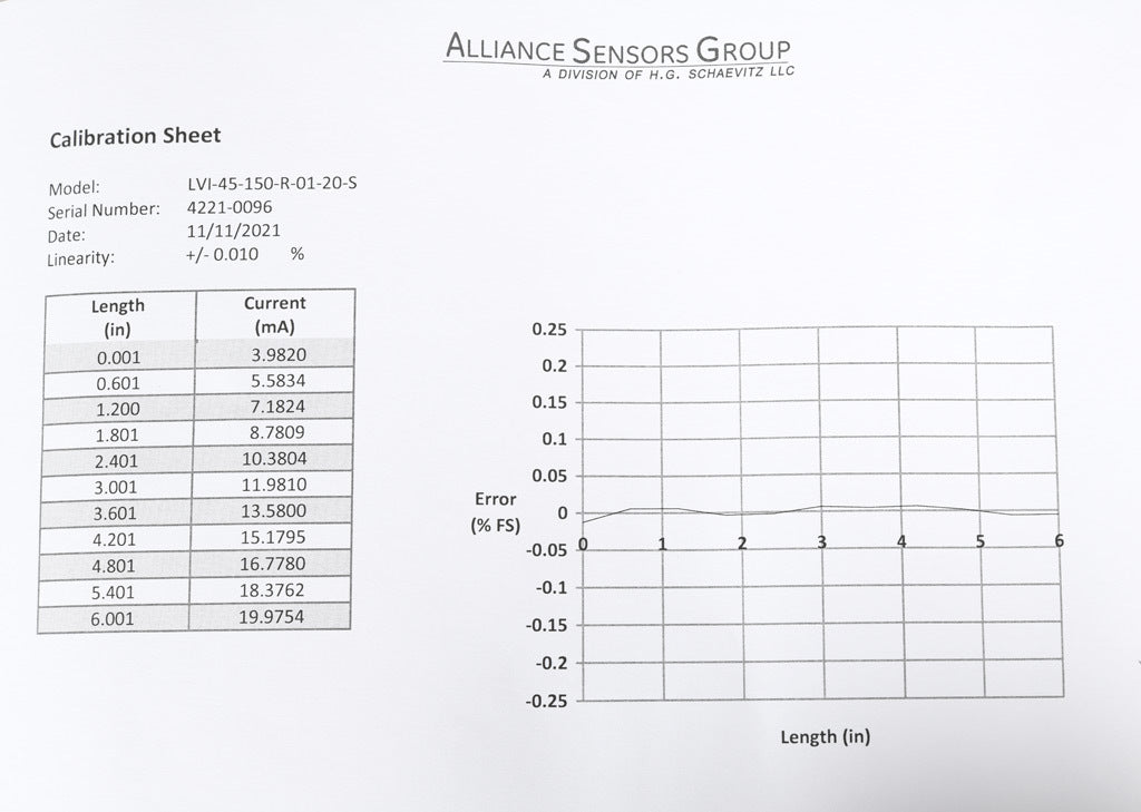 Alliance Sensors inductive linear position sensor, pivoting slide, 150mm stroke, 12.5mm shaft diameter, 4-20 mA output, 45mm diameter x 301.7mm body, rod eyes mount, 5-pin M12 quick-disconnect.-LVI45-150R-01-20S