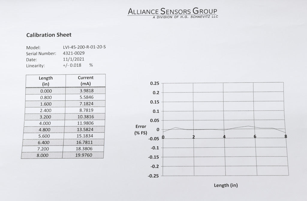 Alliance Sensors inductive linear position sensor, pivoting slide, 200mm stroke, 12.5mm shaft diameter, 4-20 mA output, 45mm diameter x 352.5mm body, rod eyes mount, 5-pin M12 quick-disconnect.-LVI45-200R-01-20S