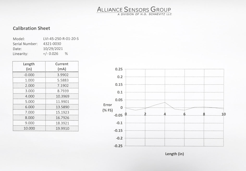 Alliance Sensors inductive linear position sensor, pivoting slide, 250mm stroke, 12.5mm shaft diameter, 4-20 mA output, 45mm diameter x 403.3mm body, rod eyes mount, 5-pin M12 quick-disconnect.-LVI45-250R-01-20S
