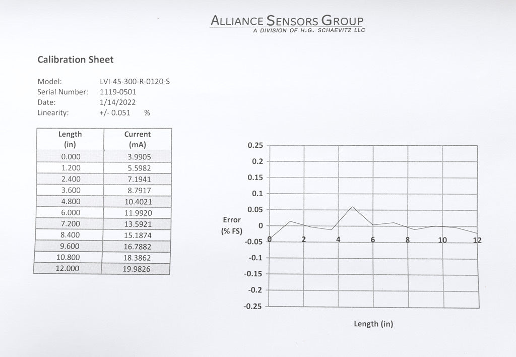 Alliance Sensors inductive linear position sensor, pivoting slide, 300mm stroke, 12.5mm shaft diameter, 4-20 mA output, 45mm diameter x 454.1mm body, rod eyes mount, 5-pin M12 quick-disconnect.-LVI45-300R-01-20S