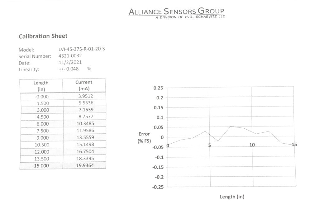 Alliance Sensors inductive linear position sensor, pivoting slide, 375mm stroke, 12.5mm shaft diameter, 4-20 mA output, 45mm diameter x 530.4mm body, rod eyes mount, 5-pin M12 quick-disconnect.-LVI45-375R-01-20S