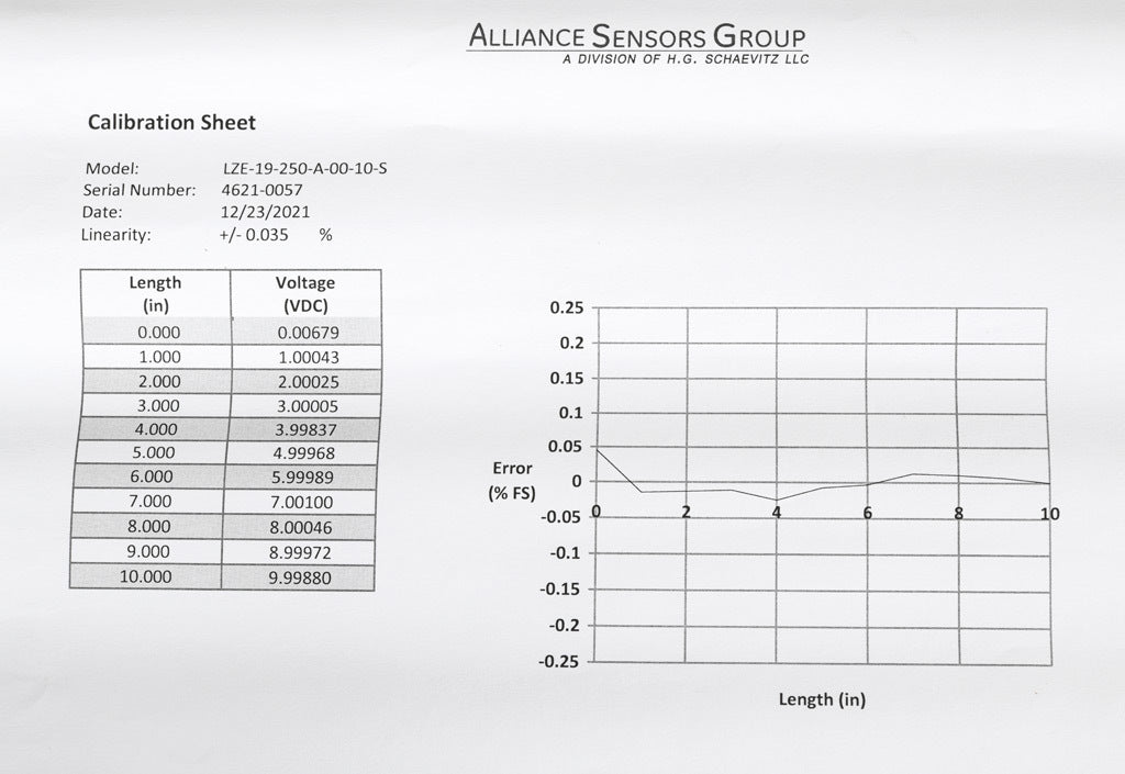 Alliance Sensors inductive linear position sensor, fixed slide, 250mm stroke, 5.2mm shaft diameter, 0-10 VDC output, 19mm diameter x 266.7mm body, M5 x 0.8 mount, pigtail, 3.2ft/1m cable length.-LZE19-250A-00-10S