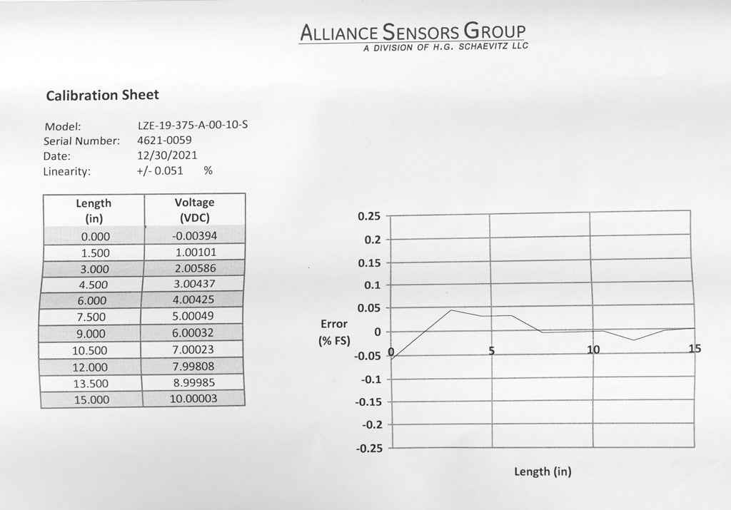 Alliance Sensors inductive linear position sensor, fixed slide, 375mm stroke, 5.2mm shaft diameter, 0-10 VDC output, 19mm diameter x 400mm body, M5 x 0.8 mount, pigtail, 3.2ft/1m cable length.-LZE19-375A-00-10S