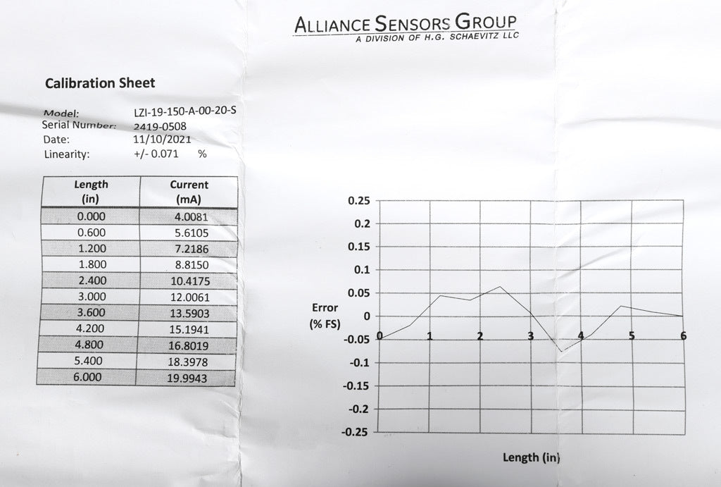 Alliance Sensors inductive linear position sensor, fixed slide, 150mm stroke, 5.2mm shaft diameter, 4-20 mA output, 19mm diameter x 165.1mm body, M5 x 0.8 mount, pigtail, 3.2ft/1m cable length.-LZI19-150A-00-20S