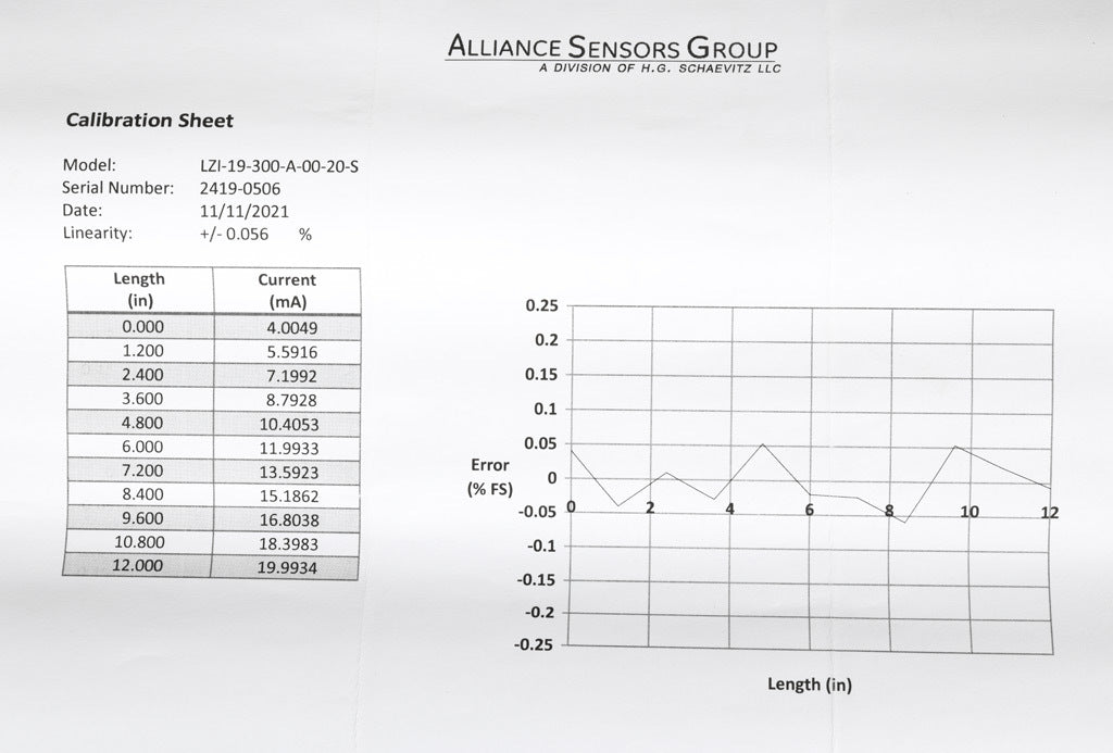 Alliance Sensors inductive linear position sensor, fixed slide, 300mm stroke, 5.2mm shaft diameter, 4-20 mA output, 19mm diameter x 317.5mm body, M5 x 0.8 mount, pigtail, 3.2ft/1m cable length.-LZI19-300A-00-20S
