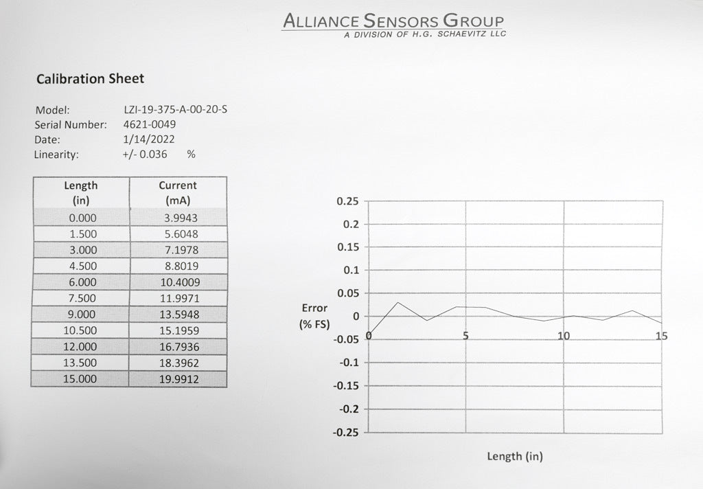 Alliance Sensors inductive linear position sensor, fixed slide, 375mm stroke, 5.2mm shaft diameter, 4-20 mA output, 19mm diameter x 400mm body, M5 x 0.8 mount, pigtail, 3.2ft/1m cable length.-LZI19-375A-00-20S